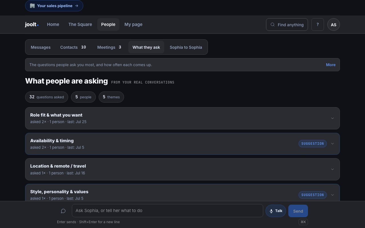 What they ask: The questions people ask you most, and how often each comes up.